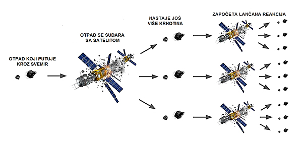 SVEMIRSKI OTPAD